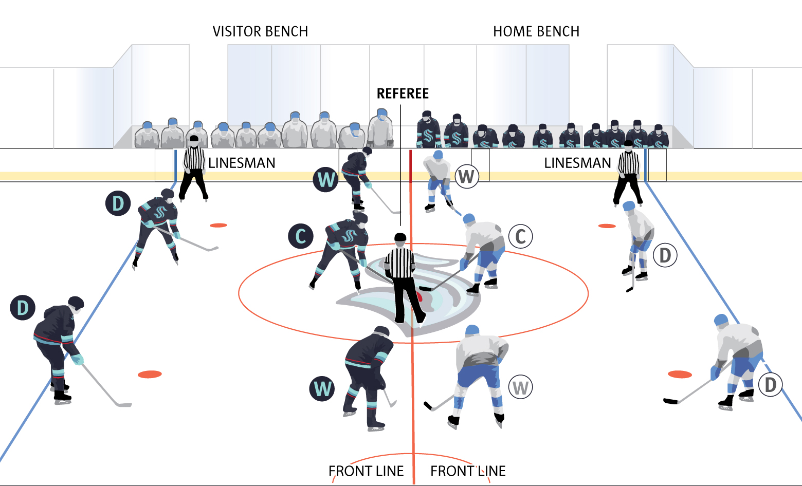 How Many Players are There in a Hockey Team: Essential Guide