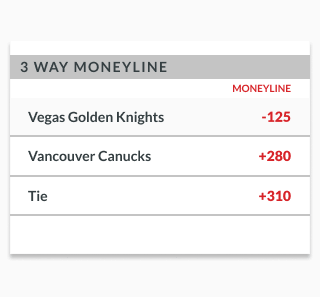 What is a 3 Way Bet in Hockey: A Comprehensive Guide