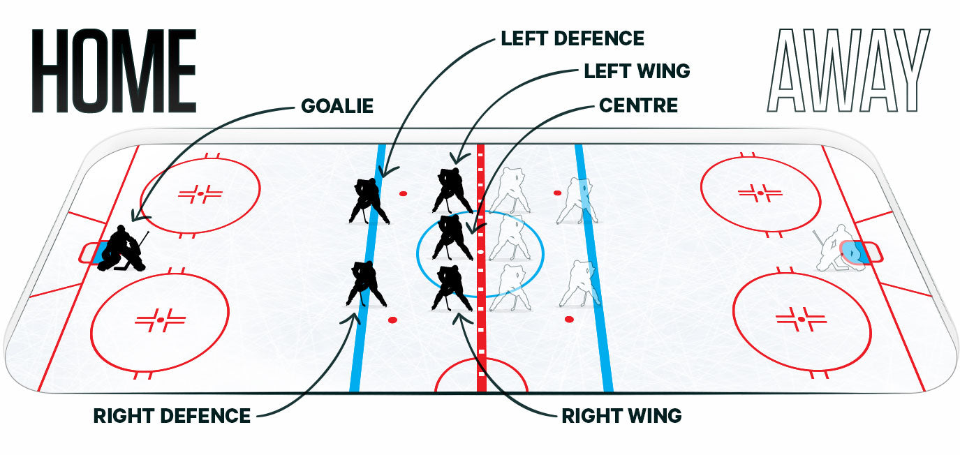 What Position Scores the Most in Hockey: Unveiling the Top Scorers