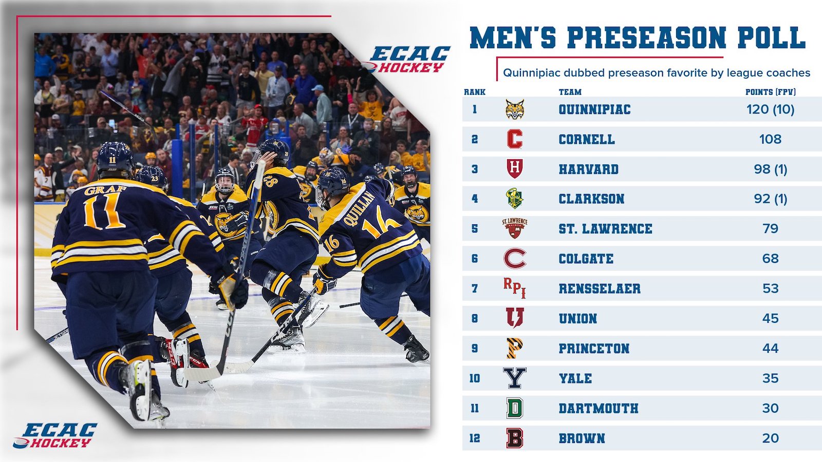 ECAC Hockey Scores