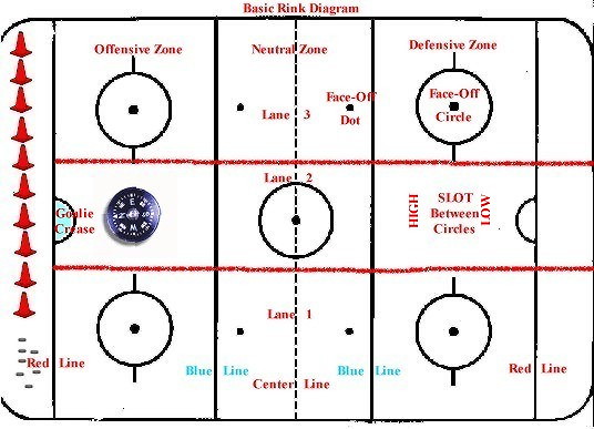 Where is the Slot in Hockey: Uncovering the Key Scoring Area