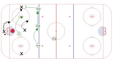 What is a Hockey Forecheck: Master the Art of Offensive Pressure
