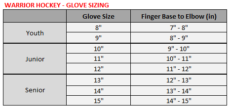 What Size Hockey Gloves Do I Need: Find Your Perfect Fit Now!