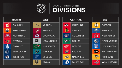 NHL Teams