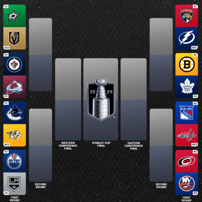 NHL Playoffs
