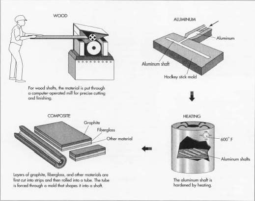 What is a Hockey Stick Made Out of: Materials Explained