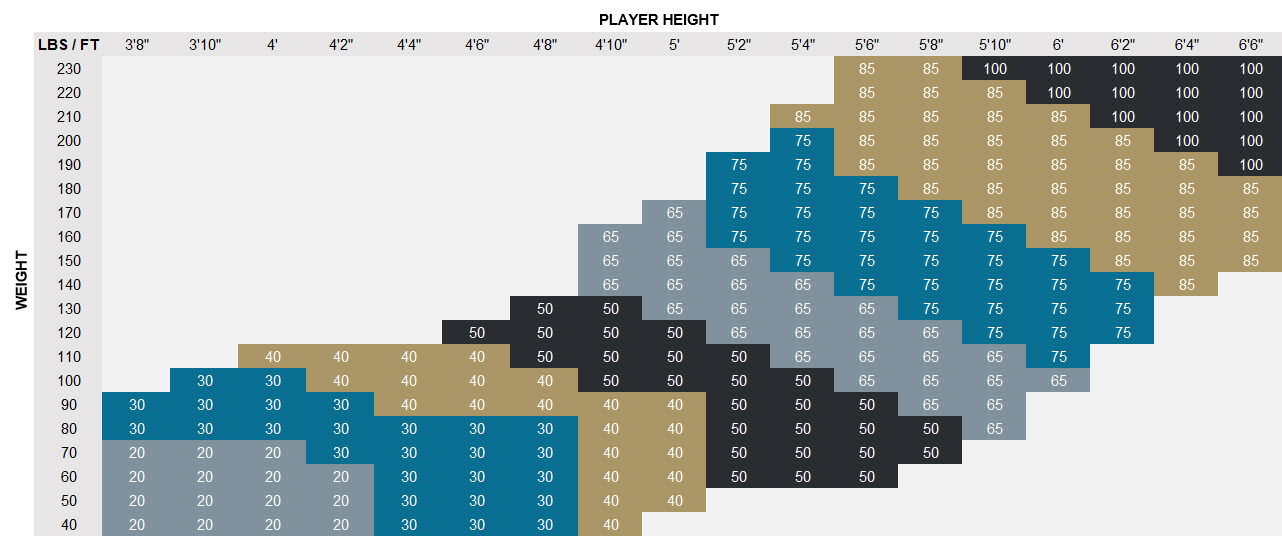 What Flex Should My Hockey Stick Be: Ultimate Guide for Players