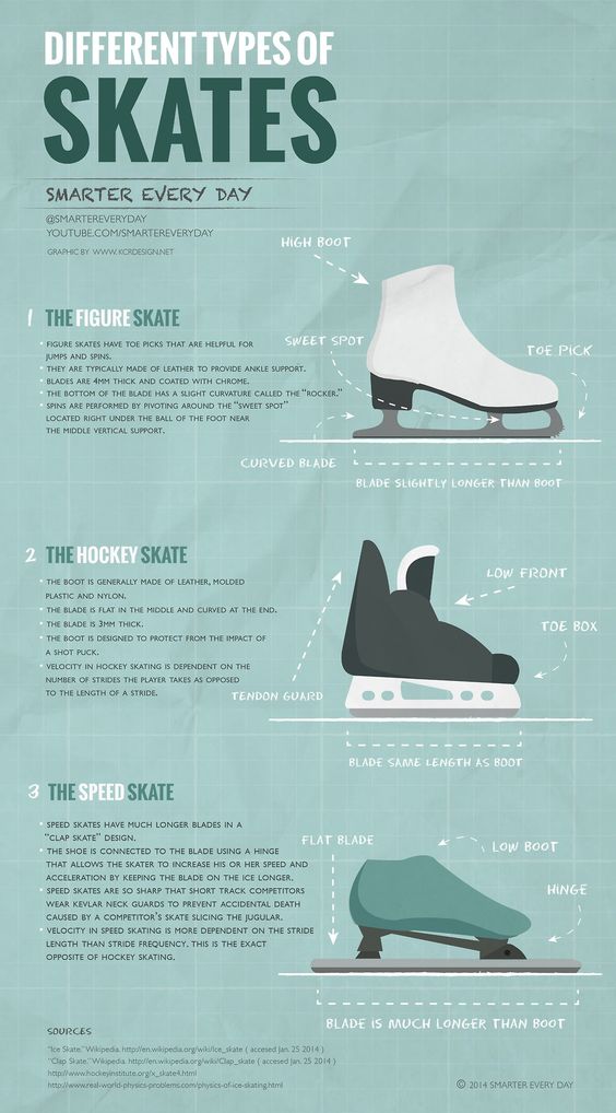 Are Hockey Skates Harder Than Figure Skates? Uncover the Truth