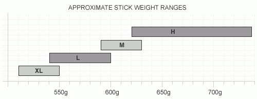 How Much Does a Hockey Stick Weigh: Essential Guide for Players