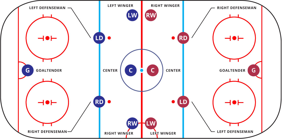 What is the Most Important Position in Hockey: Unveiling the Key Role