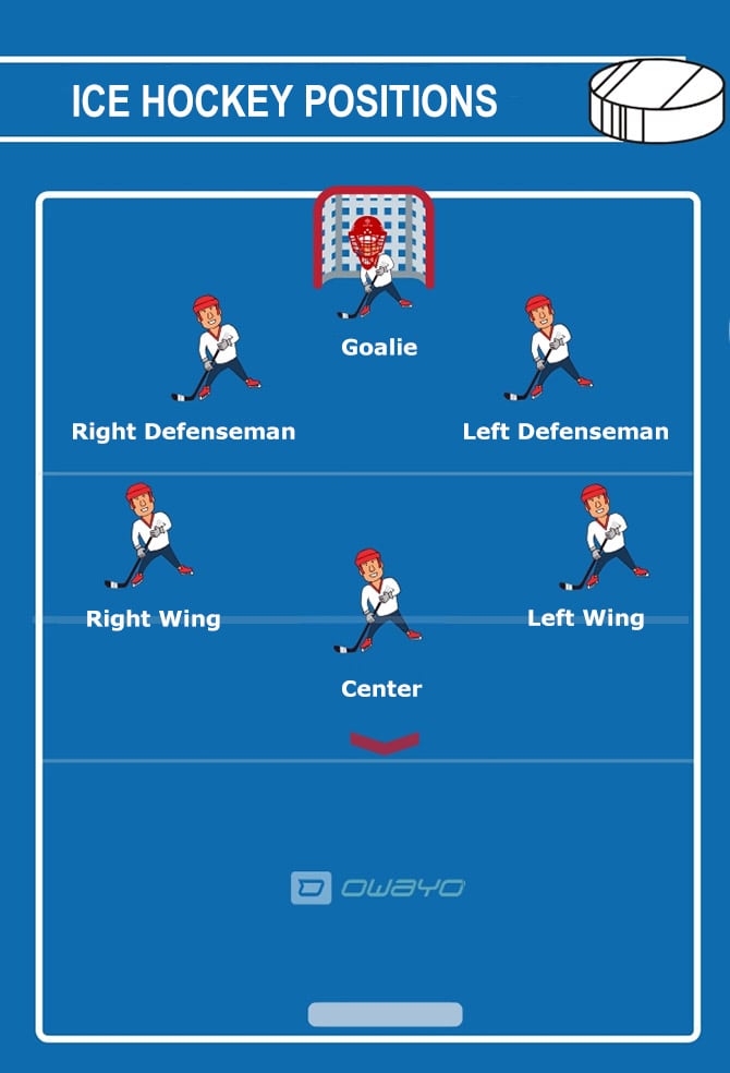 What is the Most Important Position in Hockey: Unveiling the Key Role