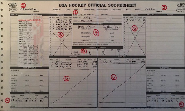 How to Score in Hockey: Proven Tips to Boost Your Game