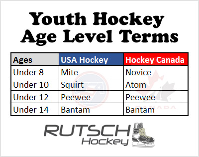 What Age are Mites in Hockey: Essential Guide for Parents