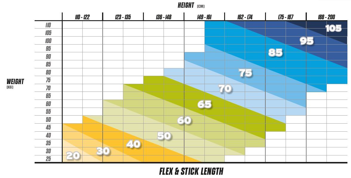 How to Choose a Hockey Stick Flex: Expert Tips for Perfect Performance