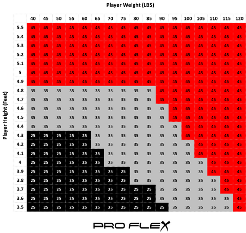 What Flex Hockey Stick Should I Use: Ultimate Guide to Picking the Right One