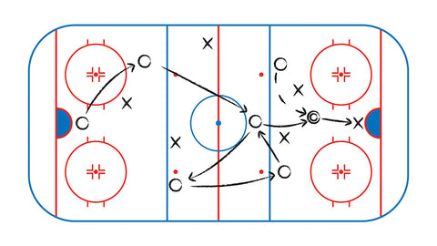 How Long is Period in Hockey: Discover the Exact Time Frame