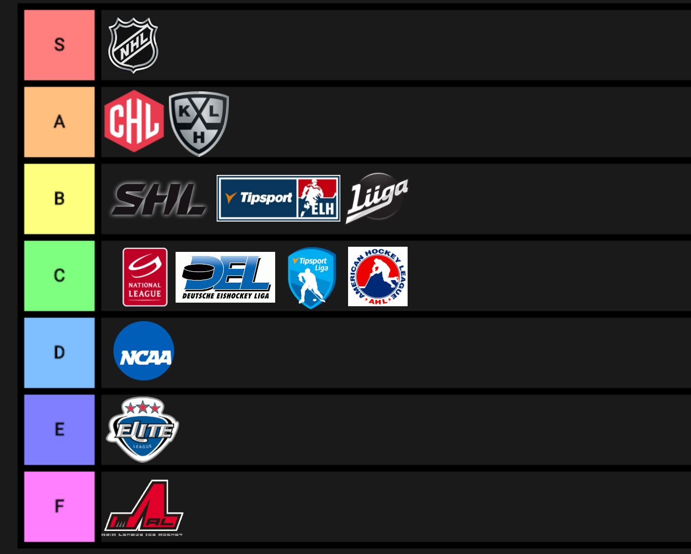 What is the Best Hockey League in the World: Ultimate Guide