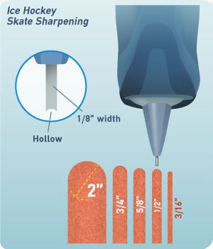 How Often to Sharpen Hockey Skates: Essential Maintenance Guide