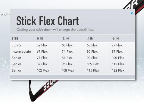 What Flex Should I Use Hockey: Ultimate Guide for Players