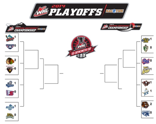 Western Hockey League Playoffs