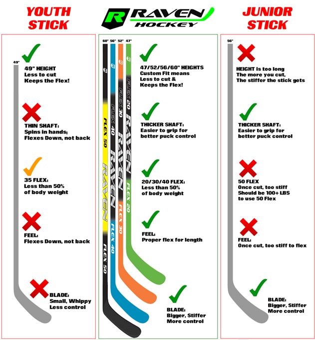 How to Cut Hockey Stick: A Step-by-Step Guide for Perfect Fit