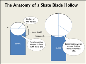 Are Hockey Blades Sharp? Discover the Cutting Truth