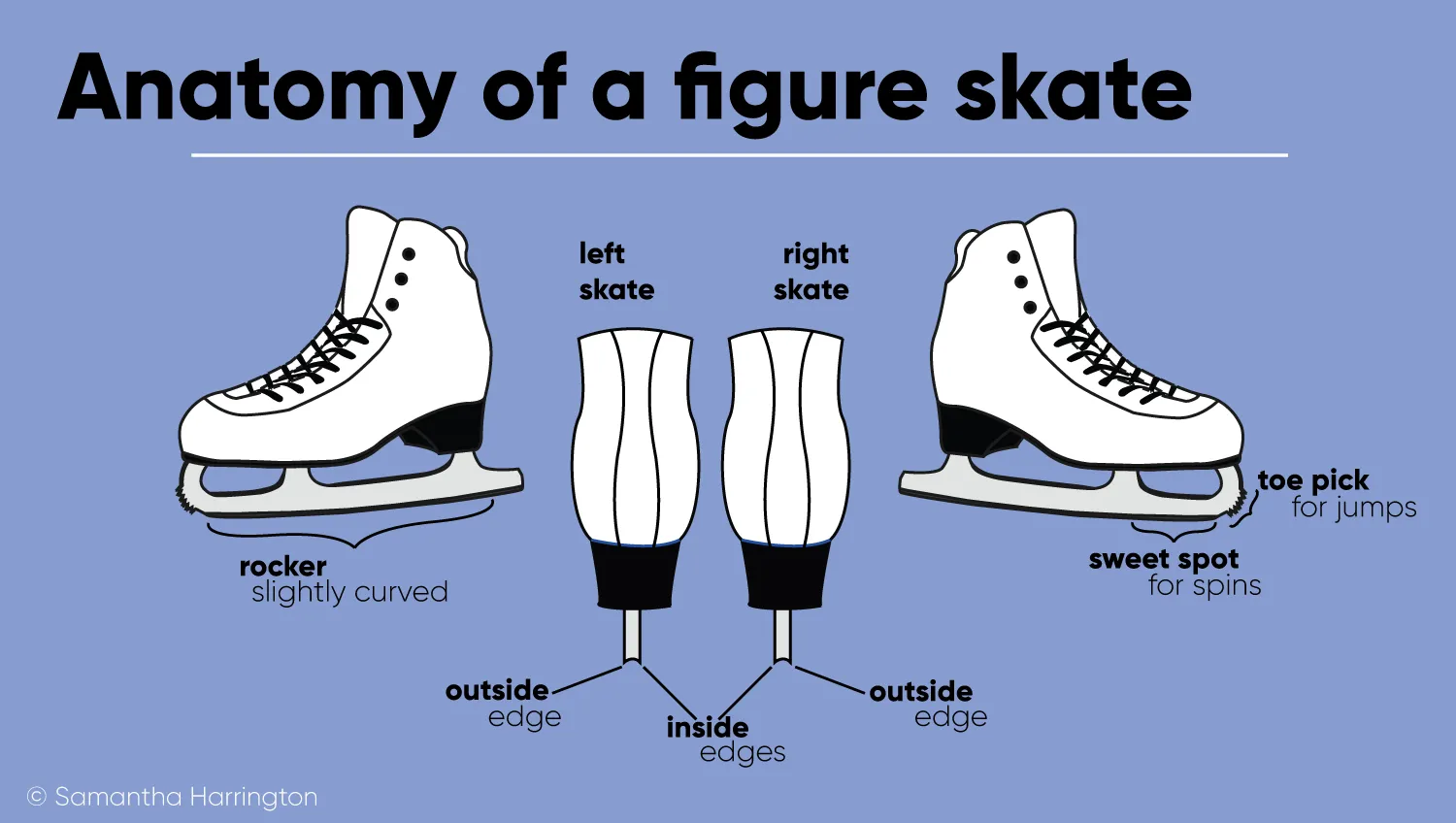 Are Hockey Skates Harder Than Figure Skates? Uncover the Truth