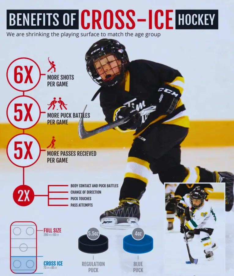 What are the Physical Benefits of Playing Ice Hockey?