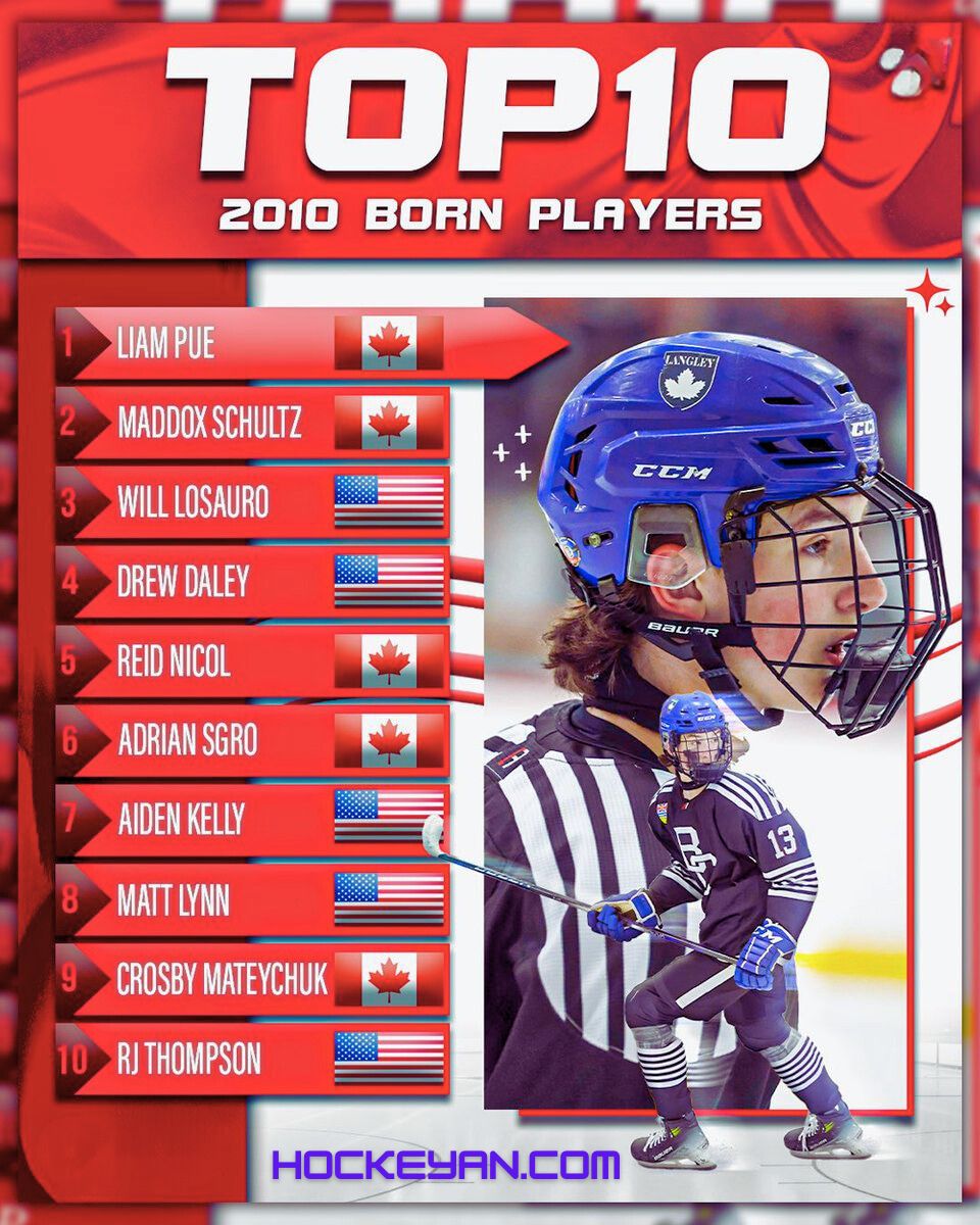 2010 Youth Hockey Player Rankings: Top Prospects Revealed