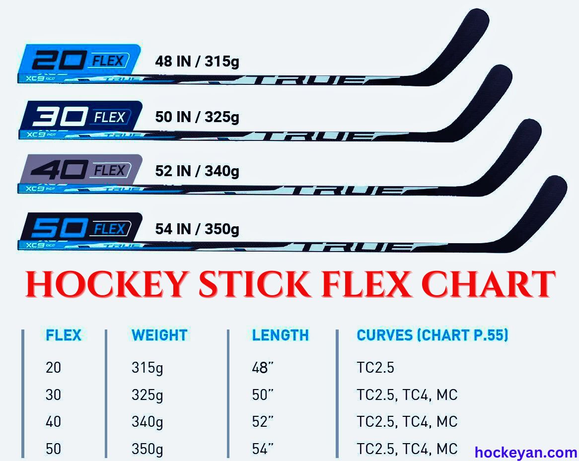 Hockey Stick Flex Chart: Master Your Game with Precision