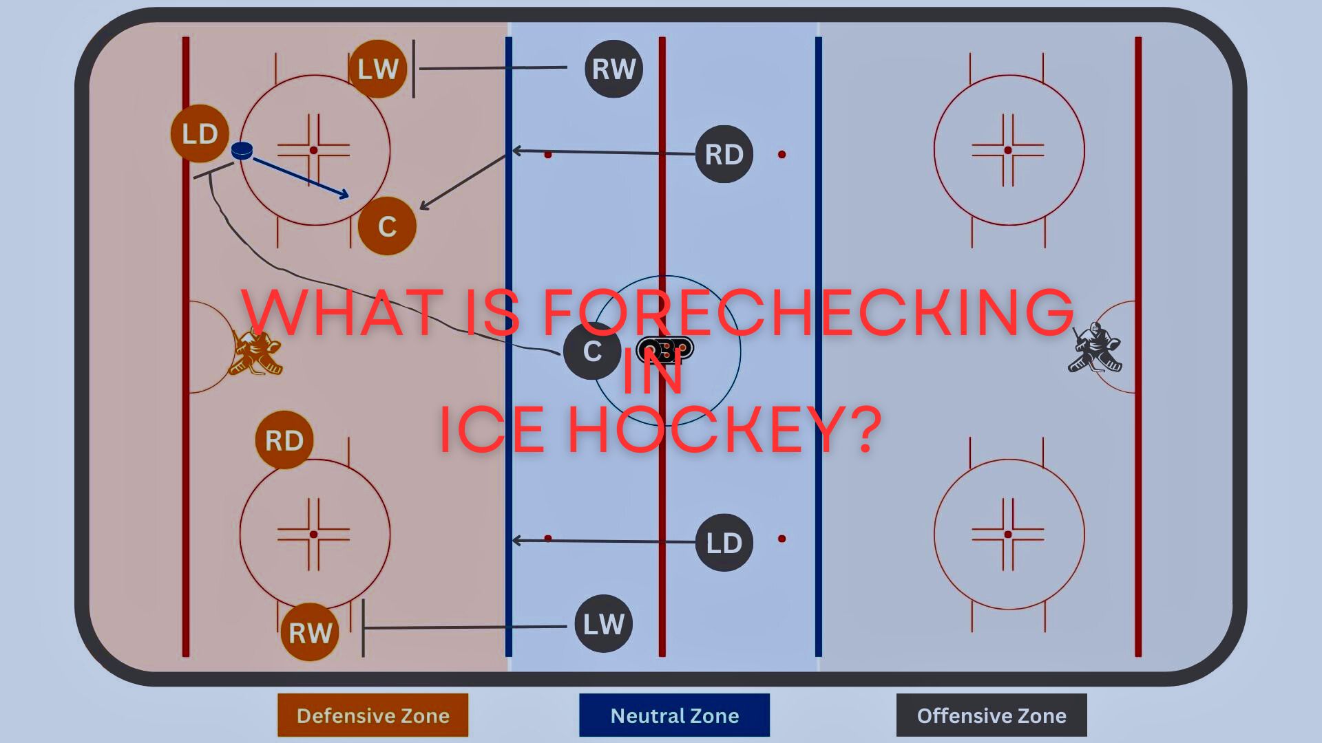 What is Forechecking in Ice Hockey?