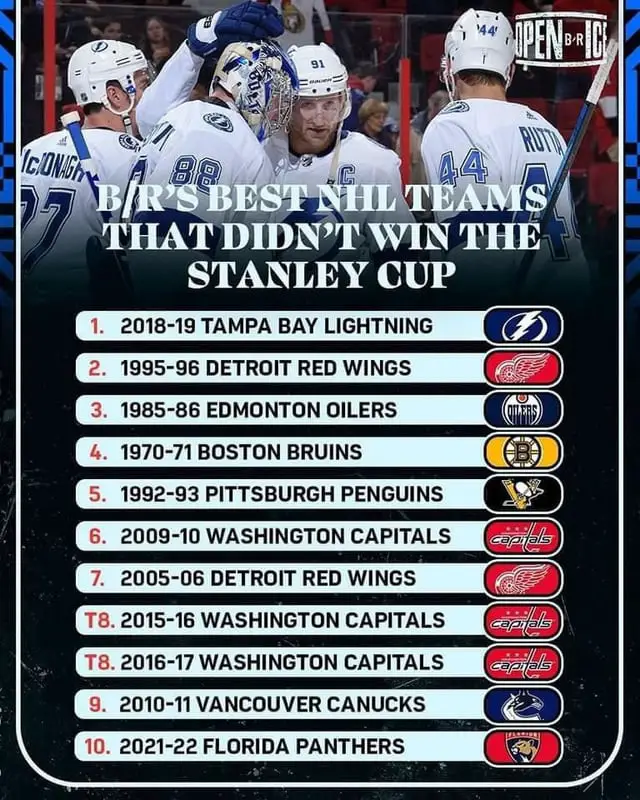 Best Ice Hockey Teams