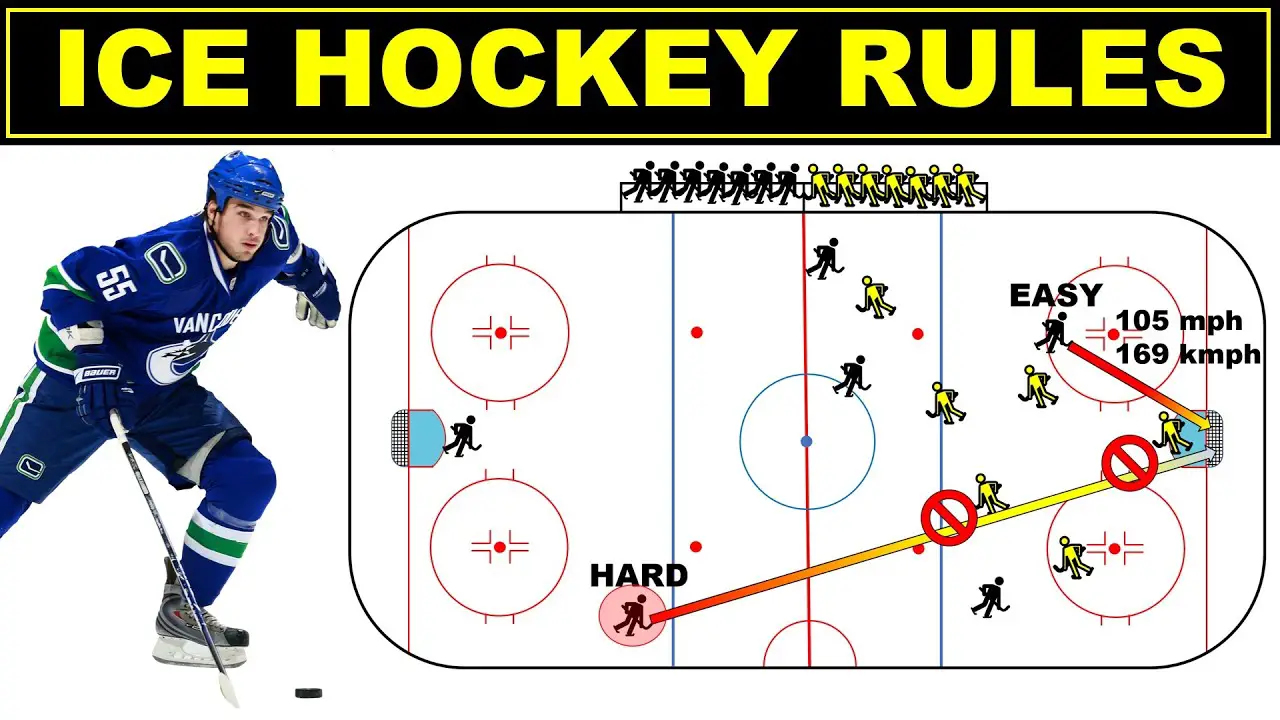 Ice Hockey for Beginners