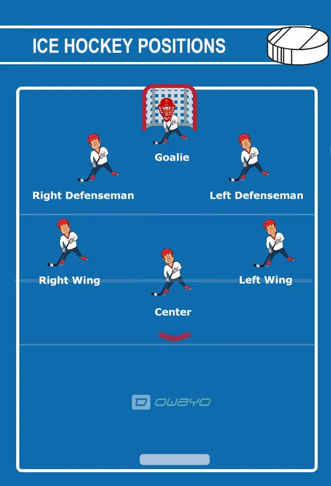 Ice Hockey Positions