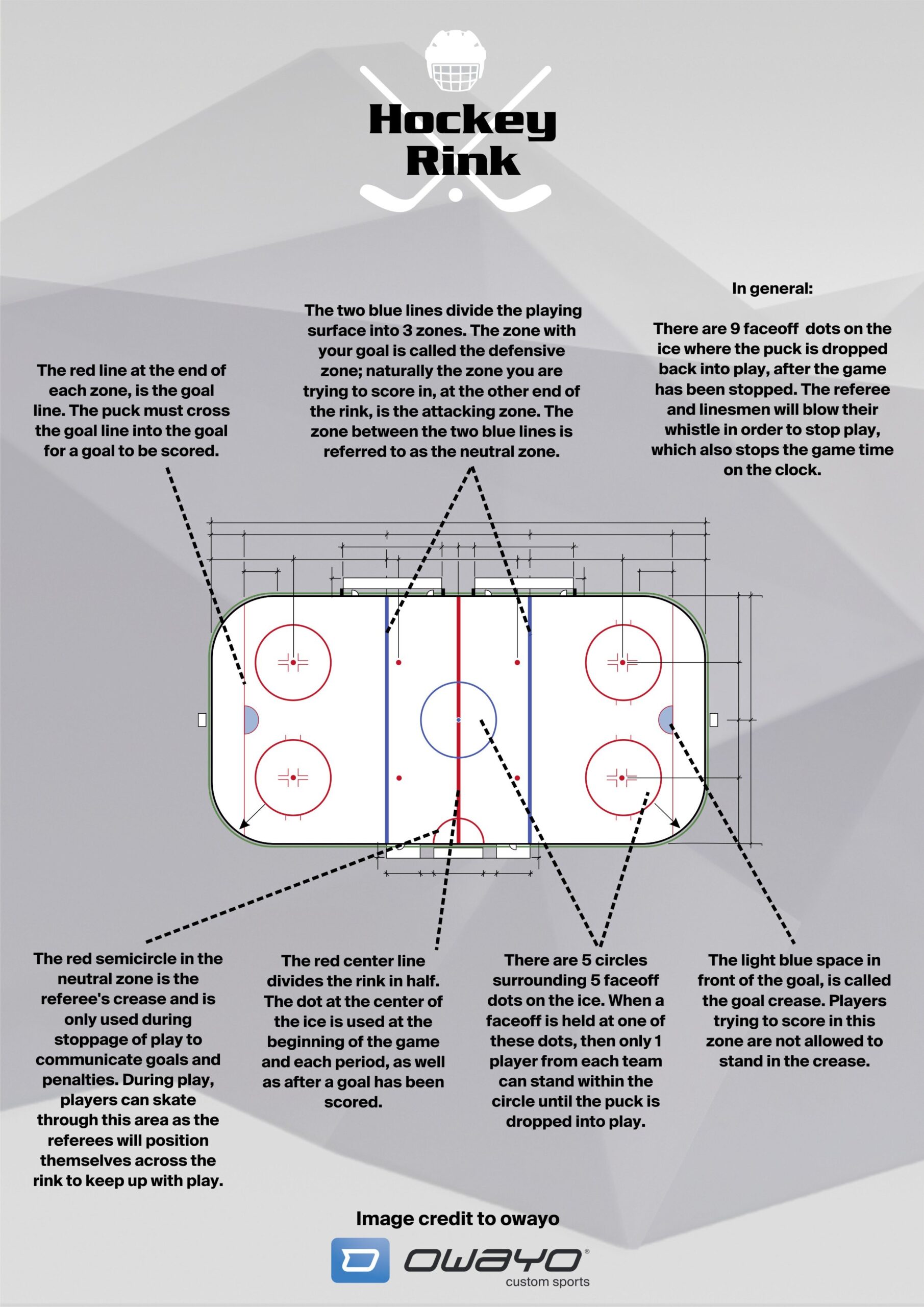 Ice Hockey Rules