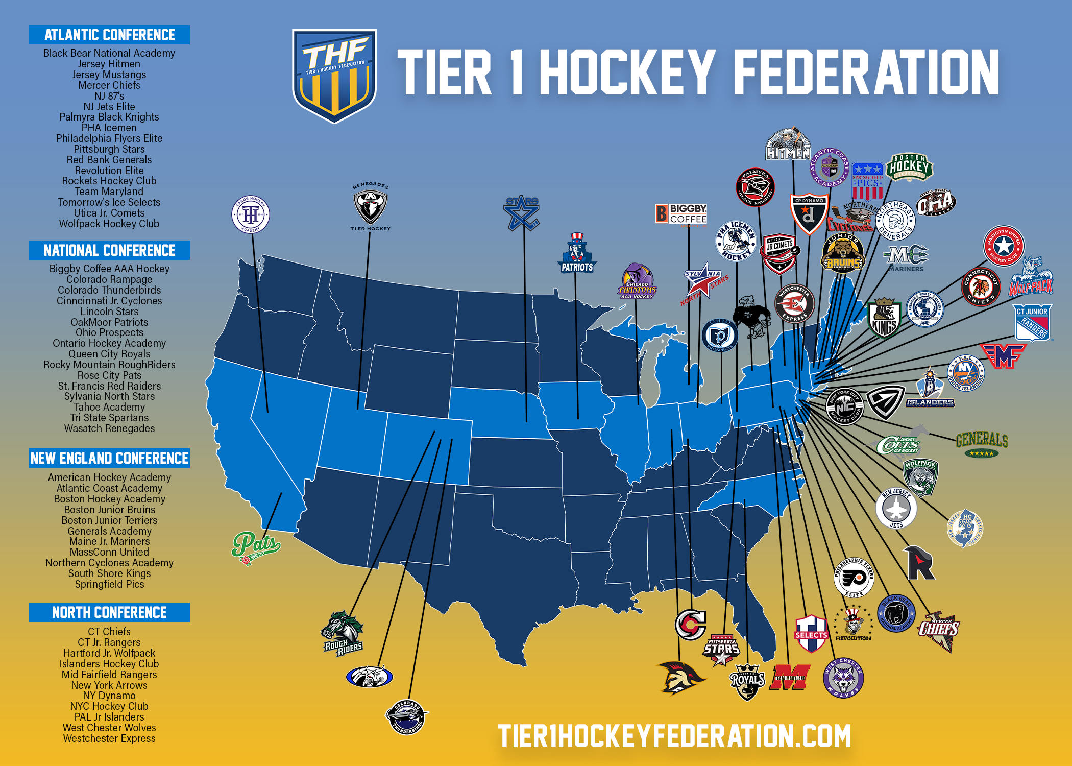 Thf Hockey: Unlocking the Secrets to Elite Performance