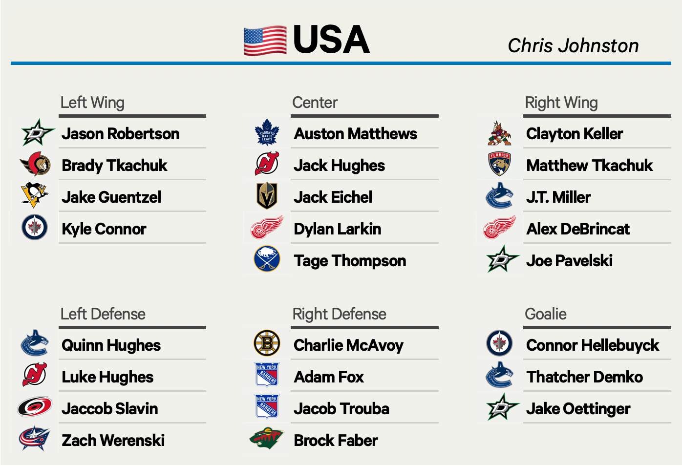 Usa Hockey Roster