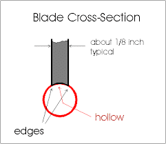 Are Hockey Blades Sharp? Discover the Cutting Truth