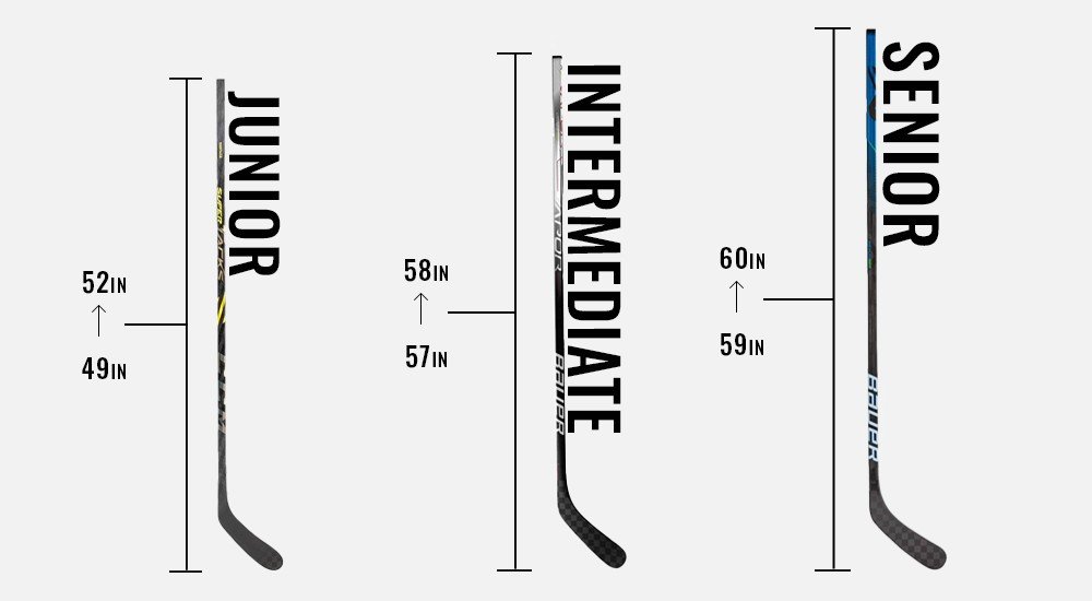 How Do You Measure Hockey Stick Length: Expert Tips & Tricks