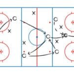 How Many Periods are in an Ice Hockey Game?: Essential Guide