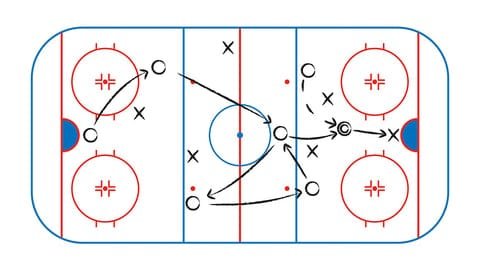 How Many Periods are in an Ice Hockey Game?: Essential Guide