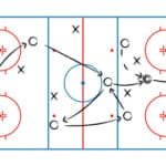 How Many Periods is a Hockey Game: Ultimate Guide for Fans