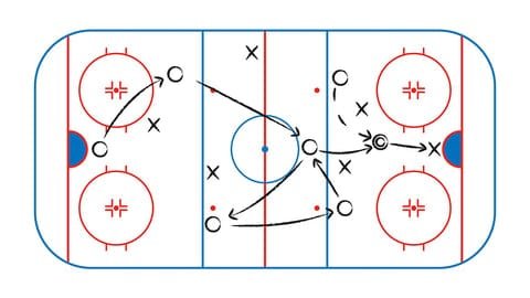 How Many Periods is a Hockey Game: Ultimate Guide for Fans