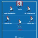 How Many Players are There in a Hockey Team: Essential Guide