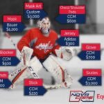 How Much Does Hockey Goalie Gear Cost: A Complete Breakdown