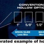 How Often Sharpen Hockey Skates: Expert Tips & Best Practices