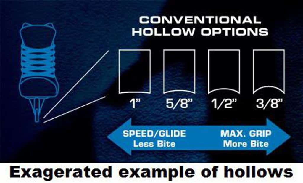 How Often Sharpen Hockey Skates: Expert Tips & Best Practices
