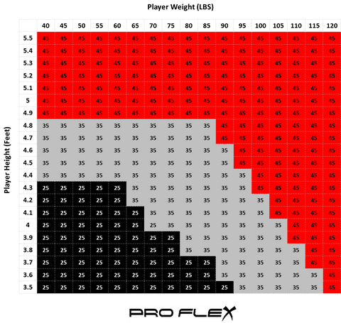 How to Choose a Hockey Stick Flex