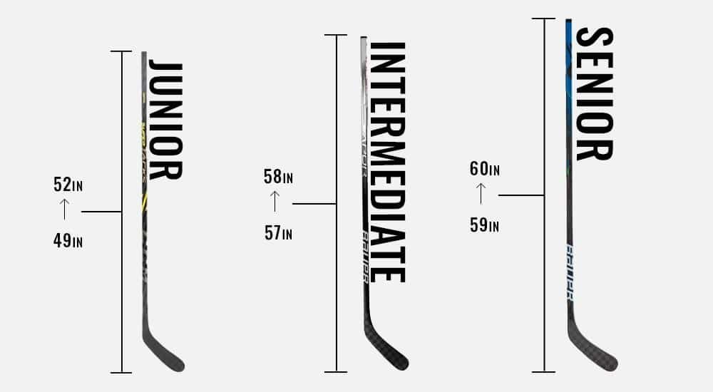 How to Measure for Hockey Stick: A Comprehensive Guide