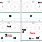 How to Play Defence Hockey: Master Essential Defensive Skills